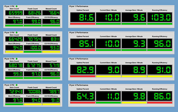 Corn-Dog-System-Scoreboard