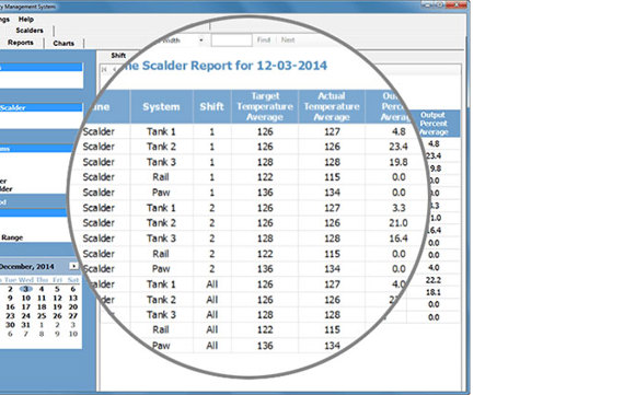 Scalder-Shift-Report