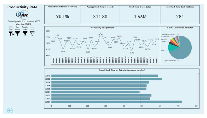 The JBT iOPS Dashboard provides an overview of productivity rates across systems