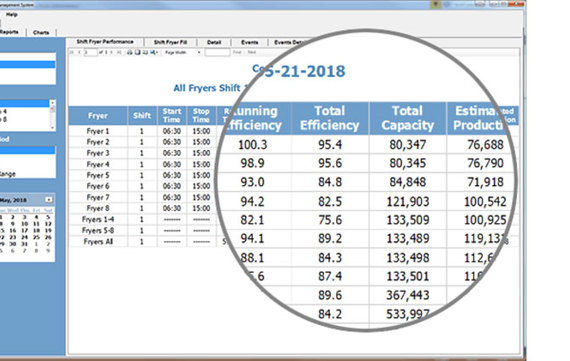 Corn-Dog-System-Shift-Report
