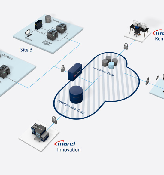 SmartBase software Architecture