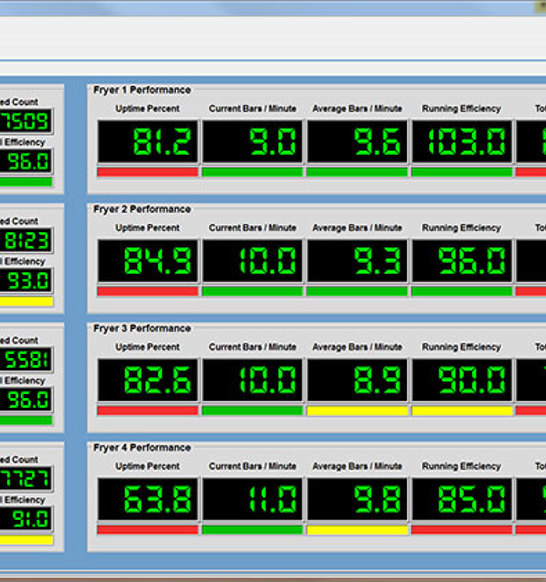 Corn-Dog-System-Status
