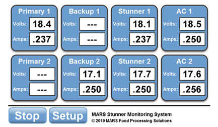 Stunner Monitoring & Reporting System